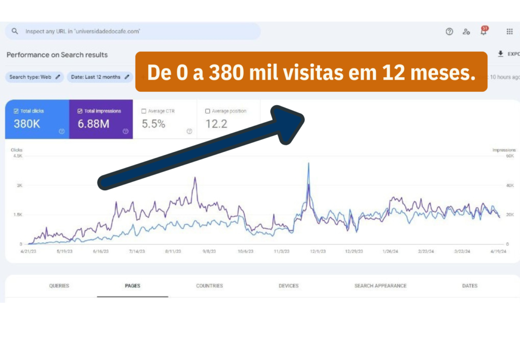 Prova-Ranking-Orgânico Case de Sucesso de Hugo Adametes